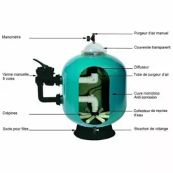 Filtre à Sable Piscine Pentair Triton Tr40 6 à 10 M3/h 10 Filtre à Sable Piscine Pentair Triton Tr40 6 à 10 M3/h -Triton Boutique 7056472 5